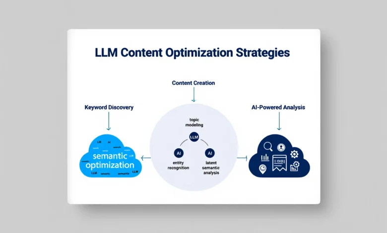 what does llm visibility mean
